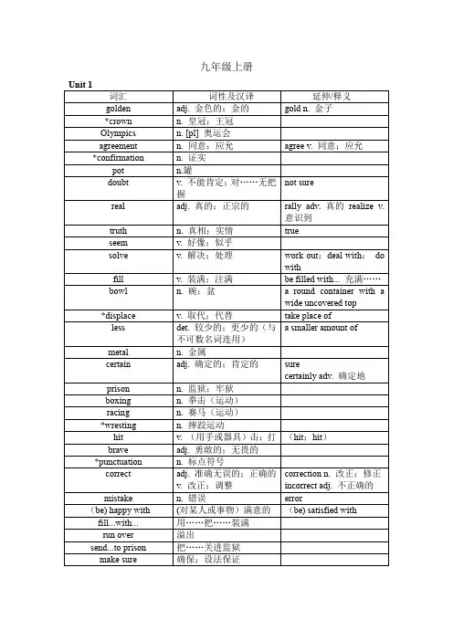 牛津深圳版英语九年级上册单词汇总