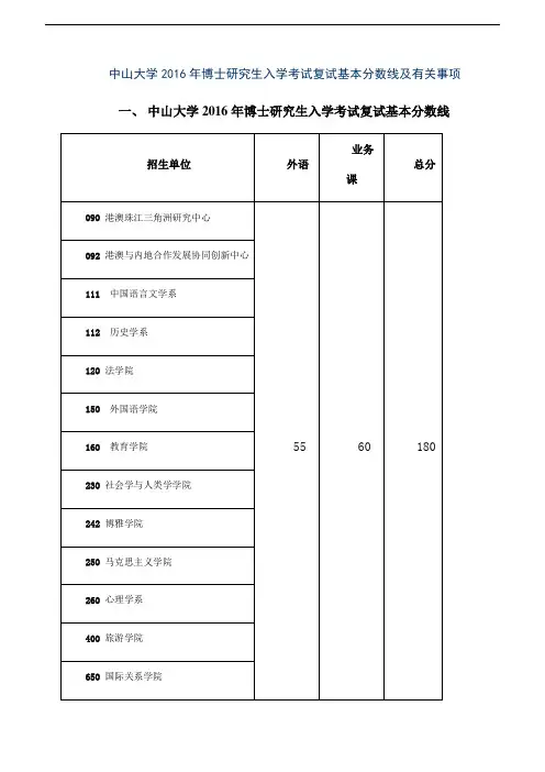 中山大学2016年博士研究生入学考试复试基本分数线及有关事项