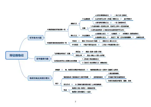 考研政治思维导图-辩证唯物论
