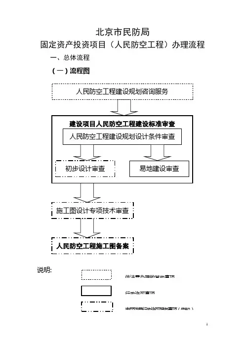 人防详细审批流程