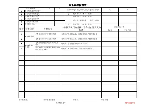 知识产权内部审核检查表1