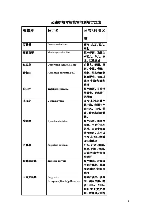 公路护坡常用植物与利用方式表