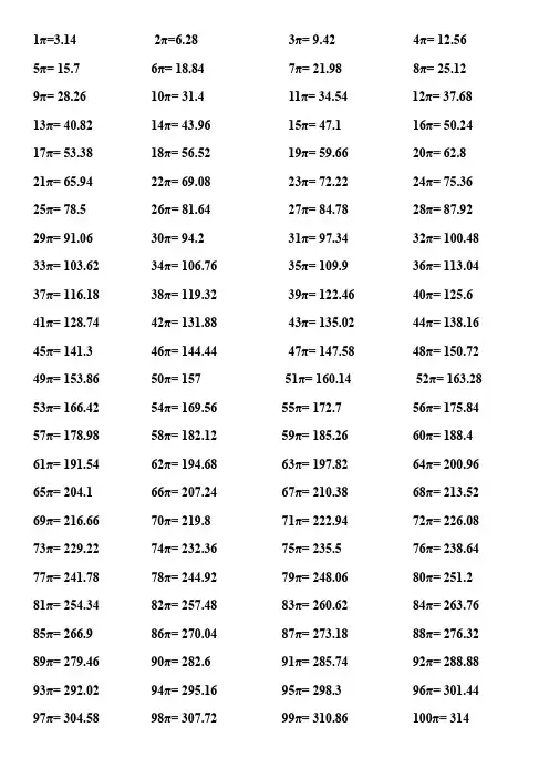 1-100π 圆的周长和面积公式