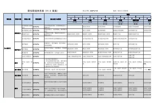职位职级体系表20191119(V1.0-草案)