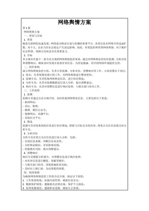 网络舆情方案