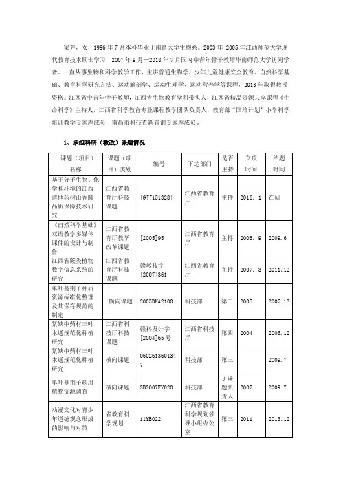 梁芳,女,1996年7月本科毕业于南昌大学生物系。2003年-