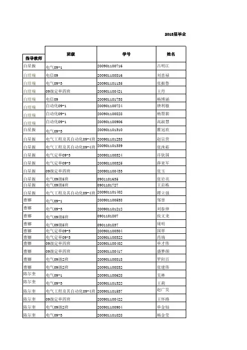 2013届毕业设计分配名单(按老师排序)