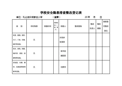 学校安全隐患排查整改登记表