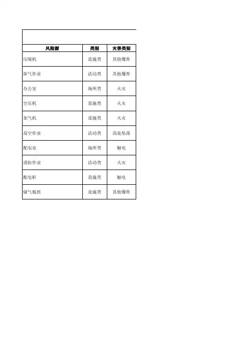 CNG加气站风险源辨识及管控措施