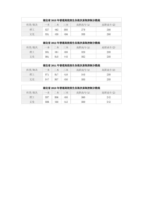 2013湖北省一本分数线(整理)