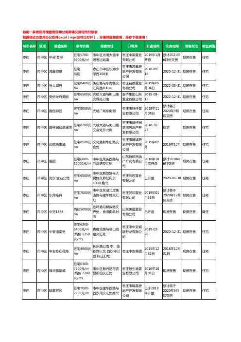 枣庄市中区新房一手房新开楼盘房源和公寓商铺交房时间价格表40个(2020年新版)