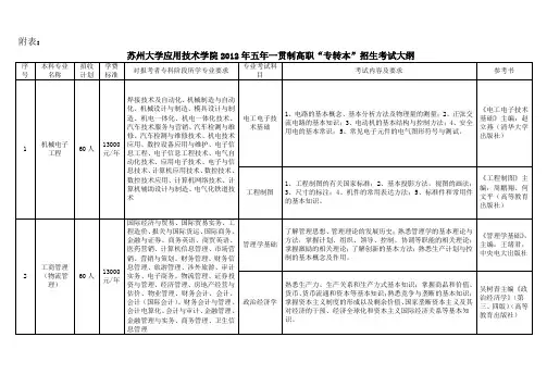 苏州大学应用技术学院专转本