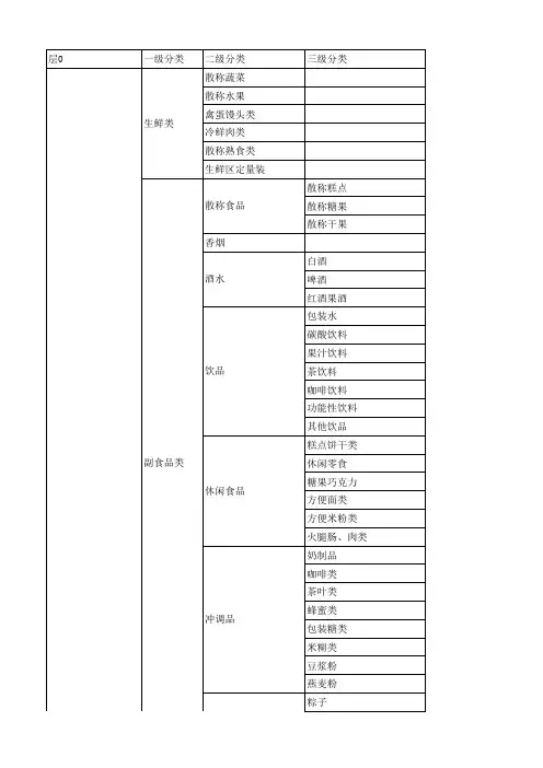 生活超市简明商品分类