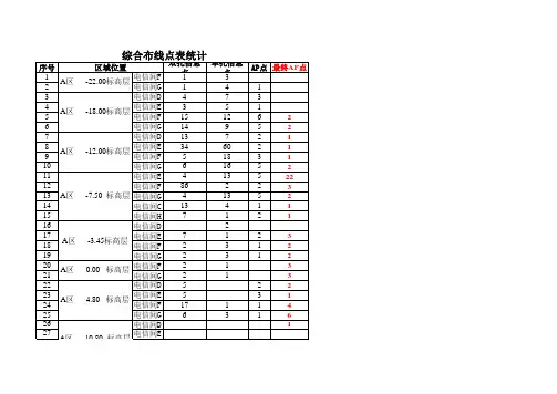 综合布线图纸点表模板