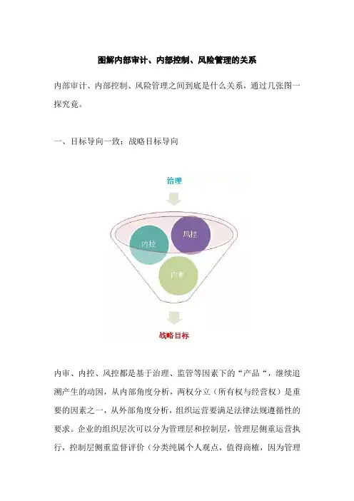 图解内部审计、内部控制、风险管理的关系