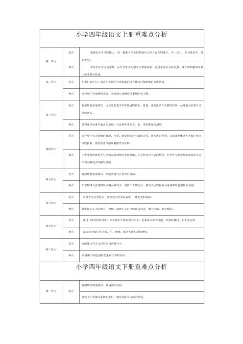2023年小学四年级语文全册重难点分析