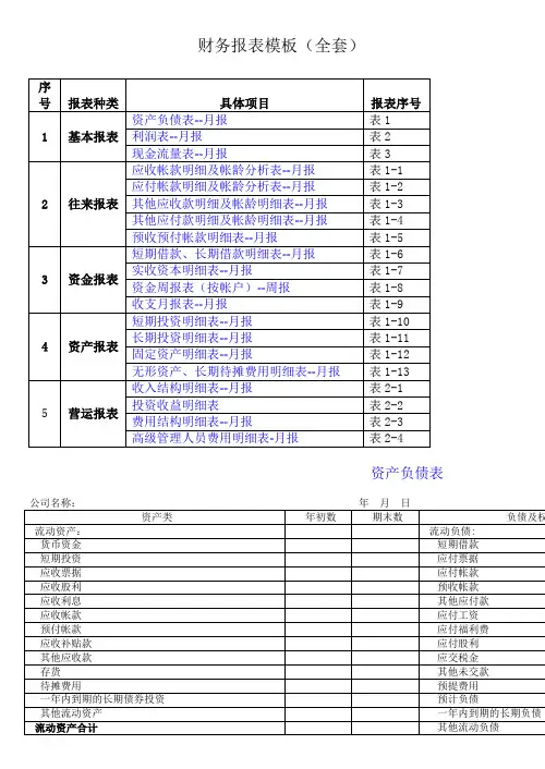 财务报表模板(全套)
