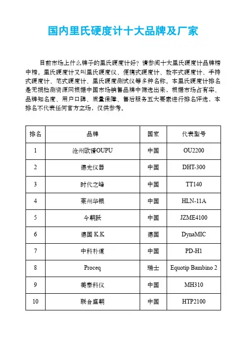 国内里氏硬度计十大品牌及厂家