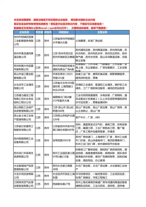 新版江苏省苏州工业厂房工商企业公司商家名录名单联系方式大全74家