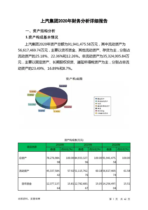 上汽集团2020年财务分析详细报告