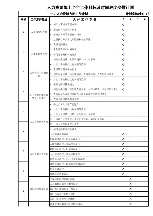 人事部工作计划进度表