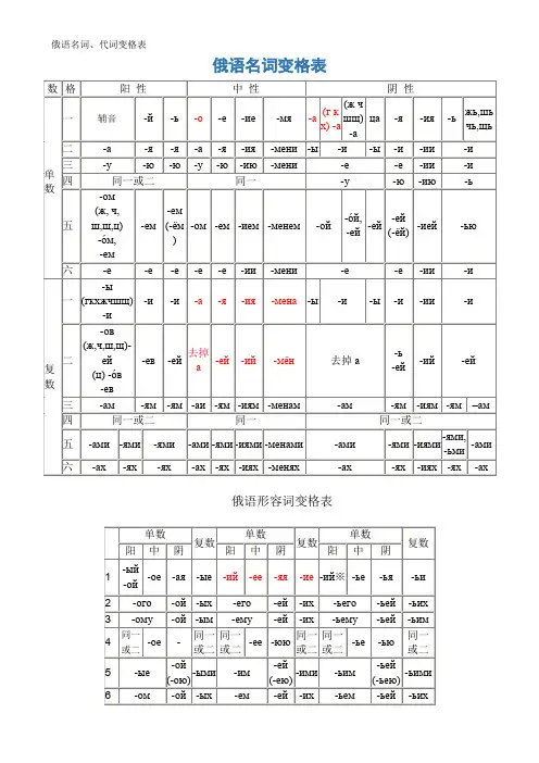 俄语名词、代词变格表