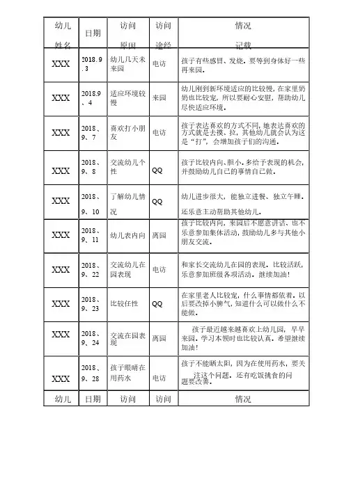 小班家园联系记录表1