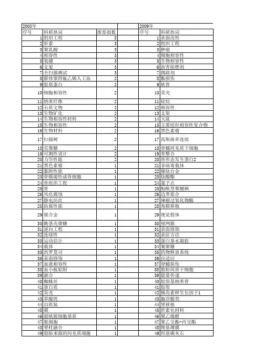 【国家自然科学基金】_强相容性_基金支持热词逐年推荐_【万方软件创新助手】_20140802