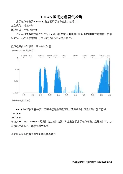 TDLAS激光光谱氨气检测
