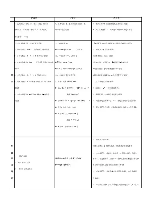 资产评估计算公式
