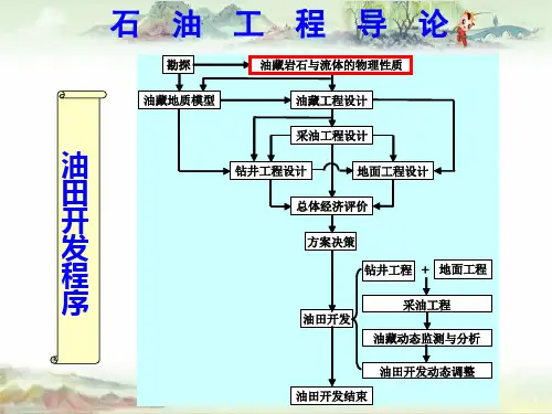 石油工程导论-第三章 油藏岩石的物理性质