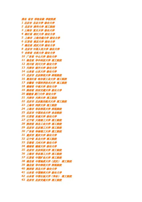 2010年全国大学最新综合排名(600强全名单)