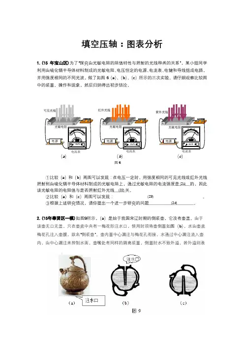 2016年上海各区中考物理一模压轴题汇总之填空：图表专题
