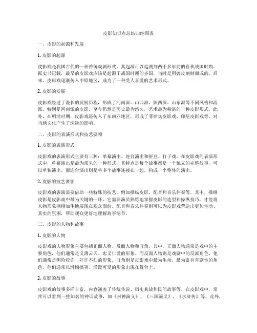 皮影知识点总结归纳图表