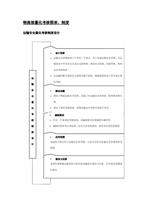 物流绩效考核全案
