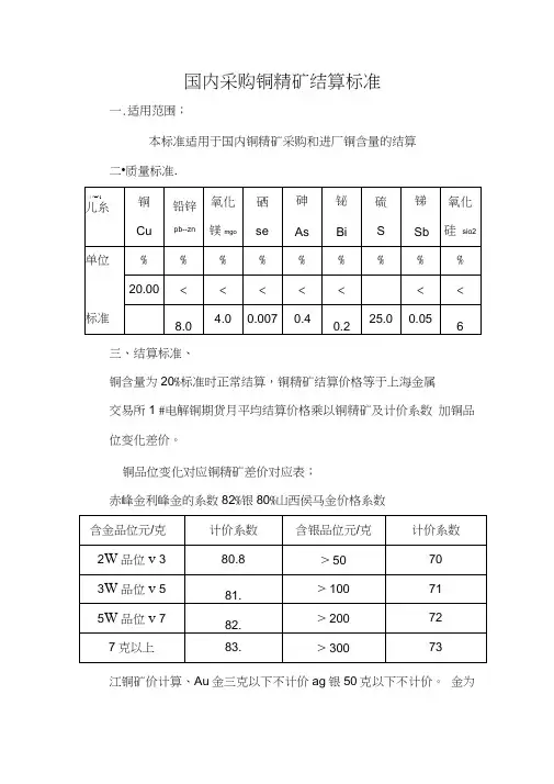 国内采购铜精矿结算标准
