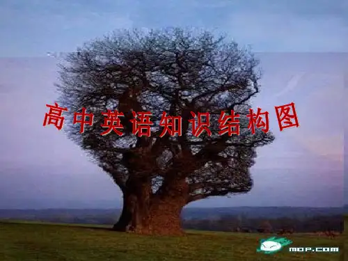 高中英语知识结构图(全国通用)