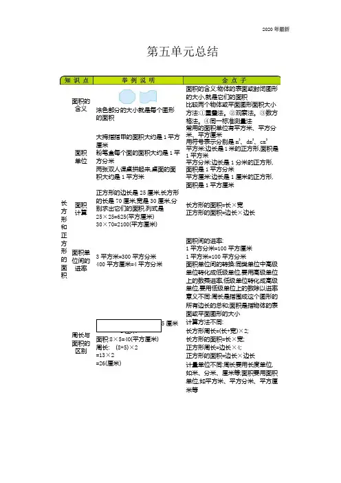 青岛版6年制数学三年级下册第五单元知识点归纳总结
