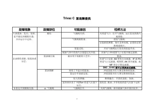 莱宝Trivac C 真空泵故障查找