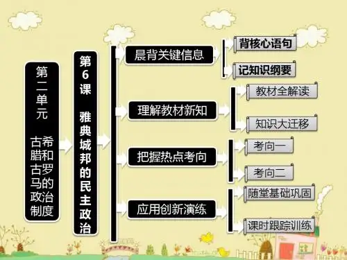 历史岳麓版必修ⅰ第6课 雅典城邦的民主政治 课件.
