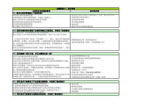VDA6.3过程审核提问表汇总