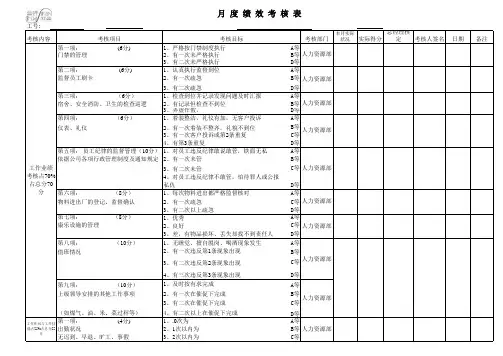 保安员考核表