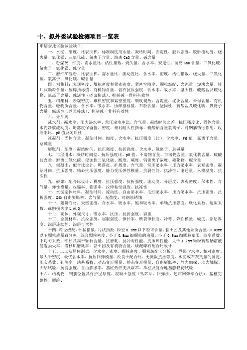 拟外委试验一览表
