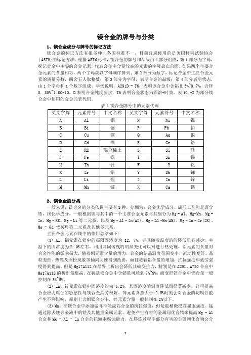 镁合金的牌号与分类