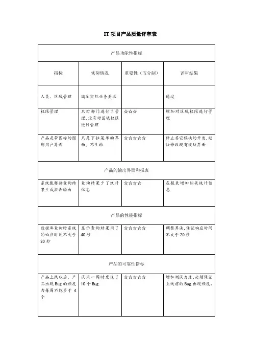 IT项目产品质量评审表