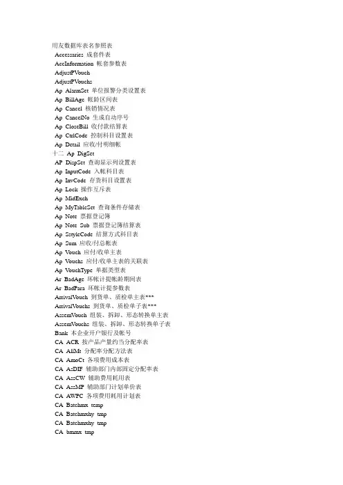 用友U8数据库表名参照表修改号