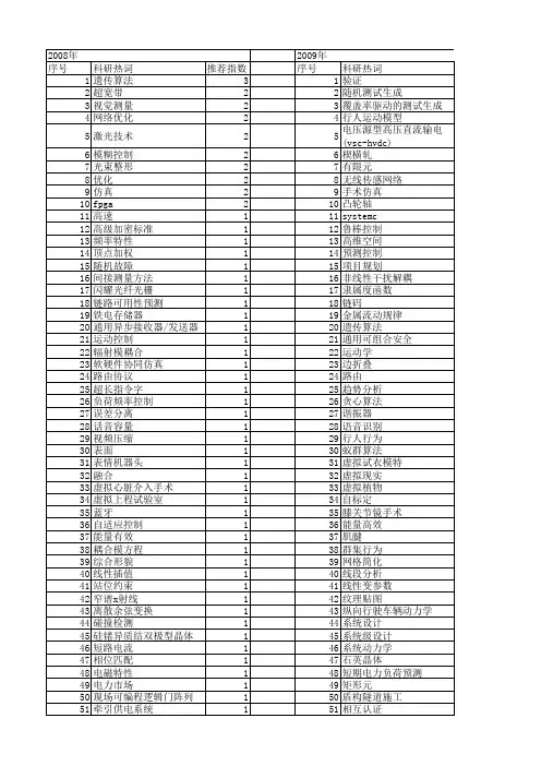 【北京市自然科学基金】_仿真技术_基金支持热词逐年推荐_【万方软件创新助手】_20140729