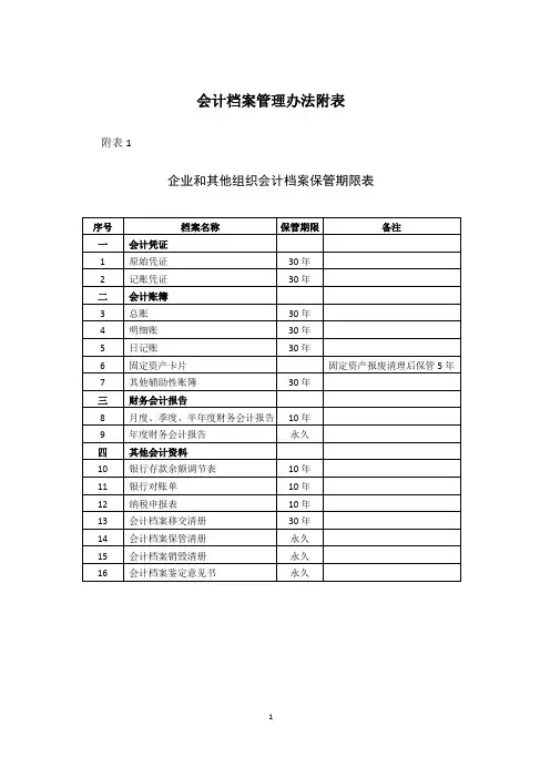 会计档案管理办法附表