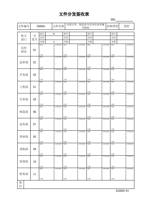 文件分发签收表