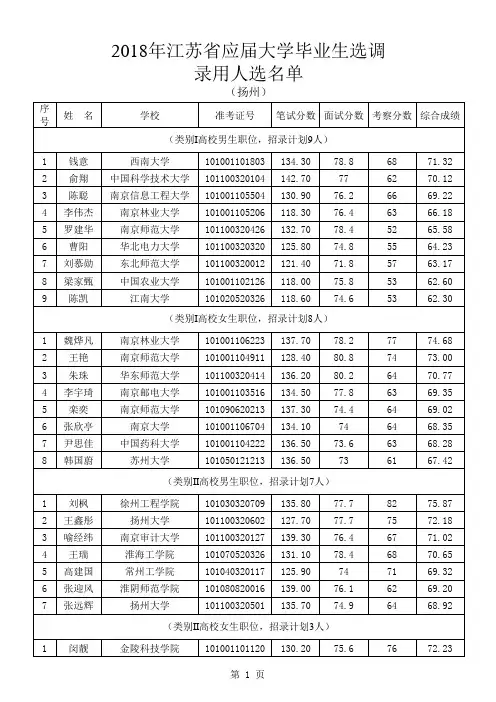 2018年江苏省选调录用名单06扬州